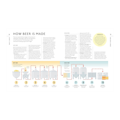 Beer A Tasting Course