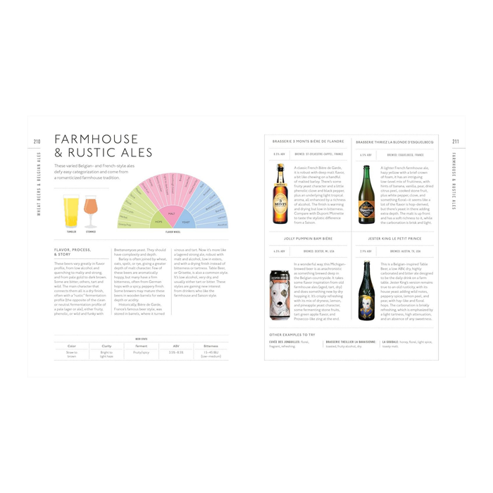 Beer A Tasting Course