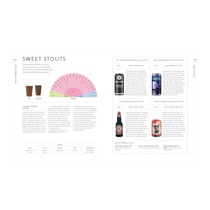 Beer A Tasting Course